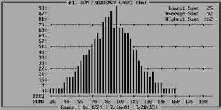 66 Systematic Lotto Max Frequency Chart