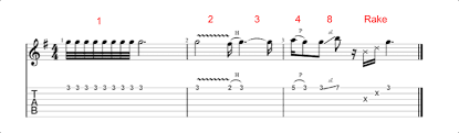 These symbols consist of letters, numbers, or symbols that indicate the root (or tonic) on which the chord should be built, as well the quality (major, minor, etc.) of the chord.most sheet music contains notated melodies with chord symbols written above them, and we're here to give you a rundown of what these. Music Symbols And Meanings Guitar Every Guitar Chord
