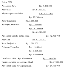 Maybe you would like to learn more about one of these? 12 Sistem Penilaian Persediaan Contoh Soal Dan Penjelasan