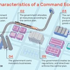 Command Economy Definition Characteristics Pros Cons