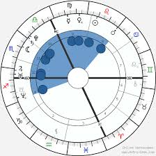 Mila Kunis Birth Chart Horoscope Date Of Birth Astro