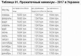 Srednyaya Pensiya V Rossii I Ukraine 2021