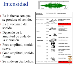 La primera cuestión que es necesario tener clara es que el sonido es una vibración mecánica que se propaga en un medio elástico. El Sonido Y Sus Cualidades Classmint Com Ensenanza Musical Educacion Musical Actividades Musicales