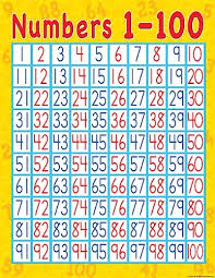 Buy Teacher Created Resources Numbers 1 100 Chart Multi