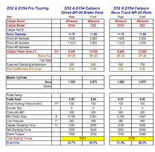 disc brake rotor size chart bedowntowndaytona com