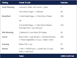 the 1200 calorie indian meal plan for a healthy weight loss