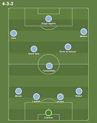 Fifa 18 former man city academy. Manchester City Starting 11