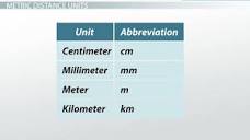 Metric Units of Length | Overview, Conversion & Examples - Lesson ...