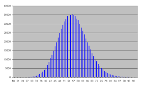 Apparent Diurnal Variation In Background Radiation