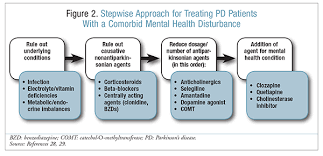 Management Of Dual Diagnosis Of Parkinson S Disease And A Mental Health Disorder