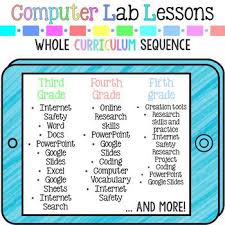 Technology Lesson Plans And Activities Grades By Brittany Washburn Teachers Pay T Elementary Technology Lessons Technology Lesson Plans Technology Lessons