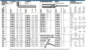 Allen Key Size Chart