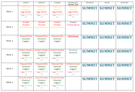 You Ll See That Sunday Tuesday Are Three Days Of The Same Exact Meals And There Are No Fruits And Super Minimal Carb 3 Day Quick Fix 21 Day Fix 21 Day Fix Diet