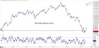 chart s of the week can these sector laggards play catch