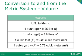A unit of volume (as for sand or gravel) us quarts (dry) to cubic yards table. What You Will Learn Dimensional Analysis Unit Fractions Ppt Download