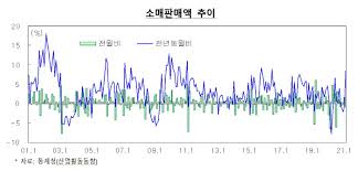 코인베이스 나스닥 상장 결정 이후에 어떻게 흘러갈까요? 93jteve0qoumpm