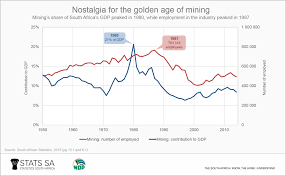 mining a brief history statistics south africa