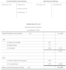 Bank Reconciliation Statement I Examples I Format I Problems