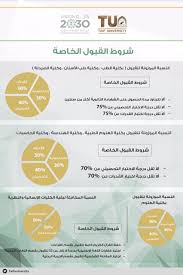 نسب القبول في جامعة الحدود الشمالية 1443. Ù‚Ø§Ø¨Ù„ Ù„Ù„ÙÙˆØªØ±Ø© Ù…Ø¯ÙŠØ­ ØªÙˆØ¬ÙŠÙ‡ Ù†Ø³Ø¨Ø© Ø§Ù„Ù‚Ø¯Ø±Ø§Øª ÙˆØ§Ù„ØªØ­ØµÙŠÙ„ÙŠ Rajivskitchenlondon Com