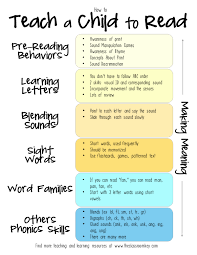 Then at the end of the month i pick out a new set of books to read for the next month. How To Teach A Child To Read The Ultimate Guide The Classroom Key