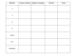 vitamin and mineral chart teaching biology and science blog