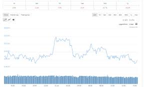 Update Ethereum Us Dollar Chart Eth Usd Steemit