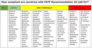 Downloaded by universiti teknologi mara at 21:04 27 may 2015 (pt). Do Anti Money Laundering Requirements Solve Fake Residency Concerns Tax Justice Network