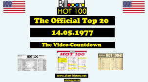 Menue Top20 Chart History