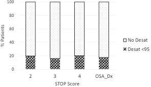 New printer creates extremely realistic colorful holograms. Preoperative Screening For Obstructive Sleep Apnea And Outcomes In Pacu Journal Of Perianesthesia Nursing