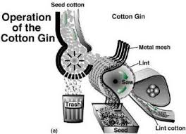 From Fibre To Fabric Definition Examples Diagrams