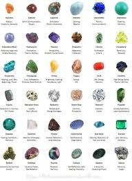 Tarot Oracle And Pendulum Readings Crystals 101 Now Presenting My Compilation Of Crystal Healing Stones Stones And Crystals Crystals
