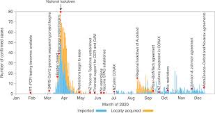 We did not find results for: New Zealand S Science Led Response To The Sars Cov 2 Pandemic Nature Immunology