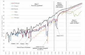 81,1 ans mais moins bien que lespagne: L Evolution De La Mortalite En Europe Du 19e Siecle A Nos Jours