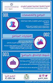شروط الكلية التقنية العالمية لعلوم الطيران تعرف عليها من خلال موقع برونزية، حيث يبحث الكثير من الأشخاص عن شروط التقديم في الكلية التقنية العالمية لعلوم الطيران والتي تعد واحدة من ببن الكليات السعودية الواقعة في مدينة الرياض، وتعد من الكليات الحديثة. Ø§Ù„ÙƒÙ„ÙŠØ© Ø§Ù„ØªÙ‚Ù†ÙŠØ© Ù„Ø¹Ù„ÙˆÙ… Ø§Ù„Ø·ÙŠØ±Ø§Ù† ØªØ¯Ø±ÙŠØ¨ Ù…Ù†ØªÙ‡ÙŠ Ø¨Ø§Ù„ØªÙˆØ¸ÙŠÙ ÙÙŠ ØµÙŠØ§Ù†Ø© Ø§Ù„Ø·Ø§Ø¦Ø±Ø§Øª ÙÙŠ Ø§Ù„Ù‚ÙˆØ§Øª Ø§Ù„Ø¨Ø±ÙŠØ©