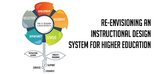 Tahapan atau fase analisis kebutuhan 2. Re Envisioning An Instructional Design System For Higher Education A Case Study For Online Course Curriculum Development