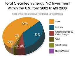 Us Solar Energy Graphs Check Out Windmillsforelectricity Com