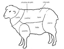 Para un sabor típico de la india, condimenta el cordero con la coliflor hervida y cúrcuma. Recetas Como Hacer El Cordero Asado Perfecto