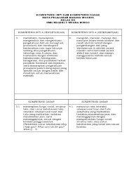 Bahasa inggris kelas 3 sd. Ki Kd Bahasa Inggris Kelas Xii Pdf