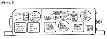 Automobile toyota mr2 1987 owner's manual. 89 Camry Fuse Box Var Wiring Diagram Experiment Experiment Europe Carpooling It