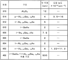 헤마토크릿을 측정하는 방법으로는 크게 직접 측정하는 방법과 자동혈구계산기를 이용해 적혈구에 발생하는 전압 변화를 측정해 산출하는 자동혈구계산기법 두 가지를 이용하는데, 일반적인 병원에서는 자동혈구계산기법을 가장 많이 이용한다. Kr20130092548a ë°˜ë„ì²´ ê¸°íŒ ì ˆì—° ê²Œì´íŠ¸í˜• ì „ê³„ íš¨ê³¼ íŠ¸ëžœì§€ìŠ¤í„° ë° ë°˜ë„ì²´ ê¸°íŒì˜ ì œì¡° ë°©ë²• Google Patents