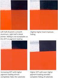 Colorimeter An Overview Sciencedirect Topics