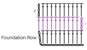 Where To Put The First Stitch Of A Crochet Row Edie Eckman