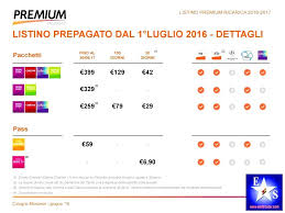 Occorre inviare una mail a questo indirizzo email è protetto dagli spambots. Premium Archivi