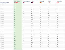 32 Unbiased Ring Measurement Conversion Chart