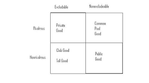 Maybe you would like to learn more about one of these? Legal Theory Lexicon Legal Theory Lexicon 029 Public And Private Goods