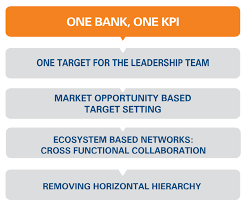 Icici bank limited is an indian multinational banking and financial services company with its registered office in vadodara, gujarat and corporate office in jharkhand. Icici Bank Annual Report 2020