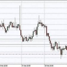 We've picked the top five cryptocurrencies to invest in that you can trade through contracts for difference (cfds) on the capital.com platform. 880 Crypto Money Ideas Crypto Money Cryptocurrency Money