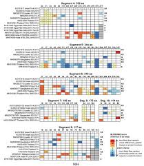 A equipa de reportagem da tvi esteve em campo maior. Viruses Free Full Text The Segment Matters Probable Reassortment Of Tilapia Lake Virus Tilv Complicates Phylogenetic Analysis And Inference Of Geographical Origin Of New Isolate From Bangladesh Html