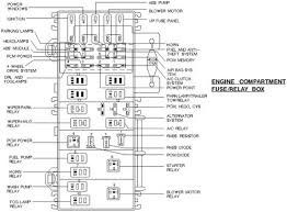 The fuse box diagram for a 2000 ford f150 truck can be found in the service manual. 97 F150 Fuse Box Diagram Drone Fest