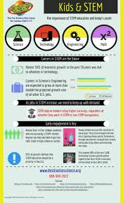 Science Is The Future And Today S Children Are Tomorrow S Adults Stem Offers Great Career Opportunit Educational Infographic Cool Science Facts Stem For Kids